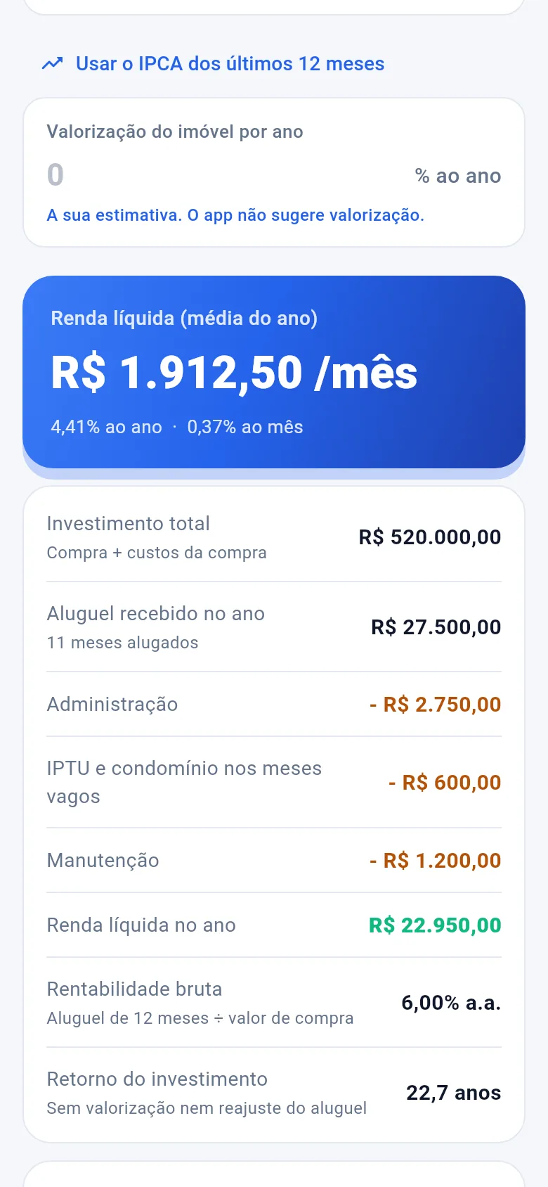 Rentabilidade: renda líquida de R$ 1.912,50 por mês
